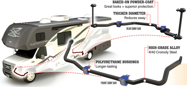 Roadmaster Rear Auxiliary Anti-Sway Bar for 2007-2025 3500 Sprinter Vans - Image 2