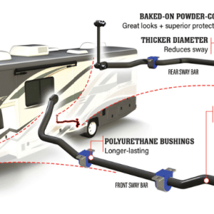 Rear Anti Sway Bar by Roadmaster for RAM ProMaster Vans | Solis RV's | 2500/3500