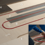 Mercedes Sprinter Van Aquahot Heated Floor -Glenwood Flooring System